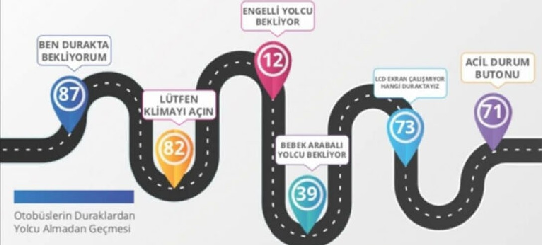 Ben Durakta Bekliyorum Uygulaması