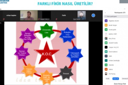 Farklı Fikir Nasıl Üretilir? Eğitimi Gençlere Ufuk Saçtı