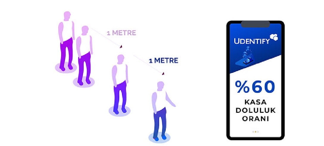 Koronavirüs Nedeniyle Marketlere Getirilen Müşteri Sınırlamasına Teknolojik Çözüm
