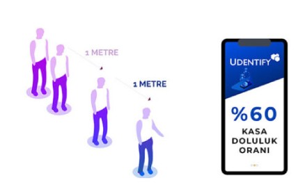 Koronavirüs Nedeniyle Marketlere Getirilen Müşteri Sınırlamasına Teknolojik Çözüm