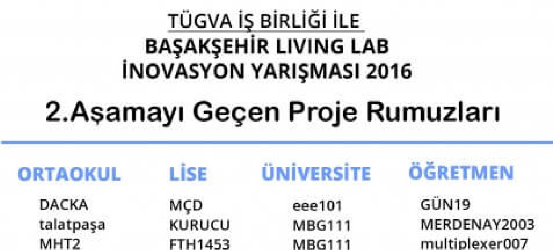 İnovasyon Yarışması 2016 1.Aşamayı Geçen Proje Rumuzları